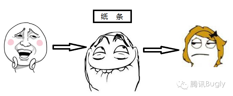 “HTTPS”安全在(zài)哪裏？ 1