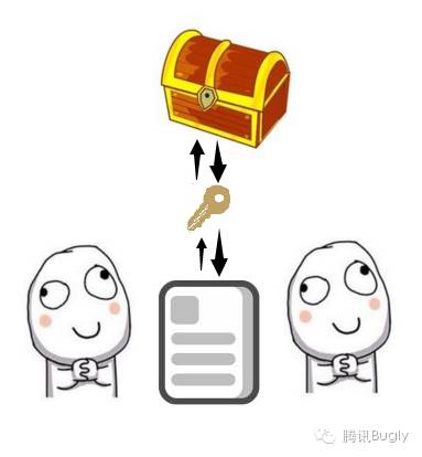 “HTTPS”安全在(zài)哪裏？ 2
