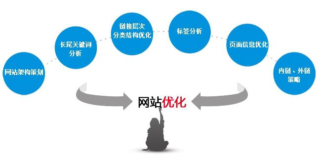 網站優化基本的(de)SEO技巧 timg (2)