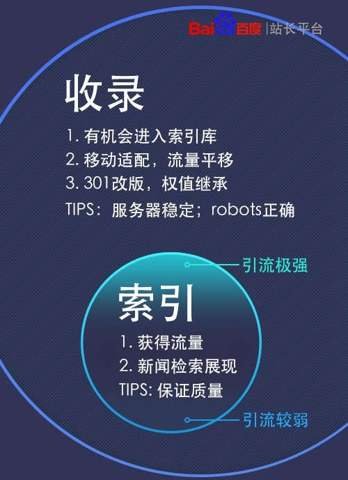 收錄與索引--兩個(gè)完全不(bù)一(yī / yì ／yí)樣的(de)過程 160408_shoulu