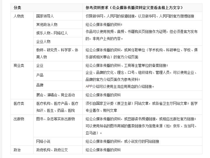 關于(yú)百度百科參考資料能否通的(de)問題 aaaaaaaaa