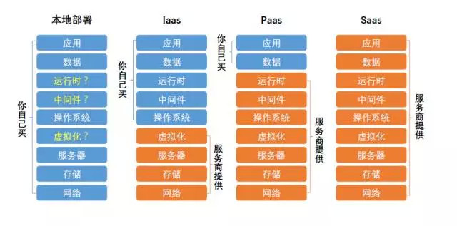 微信小程序制作開發與APP開發費用對比 