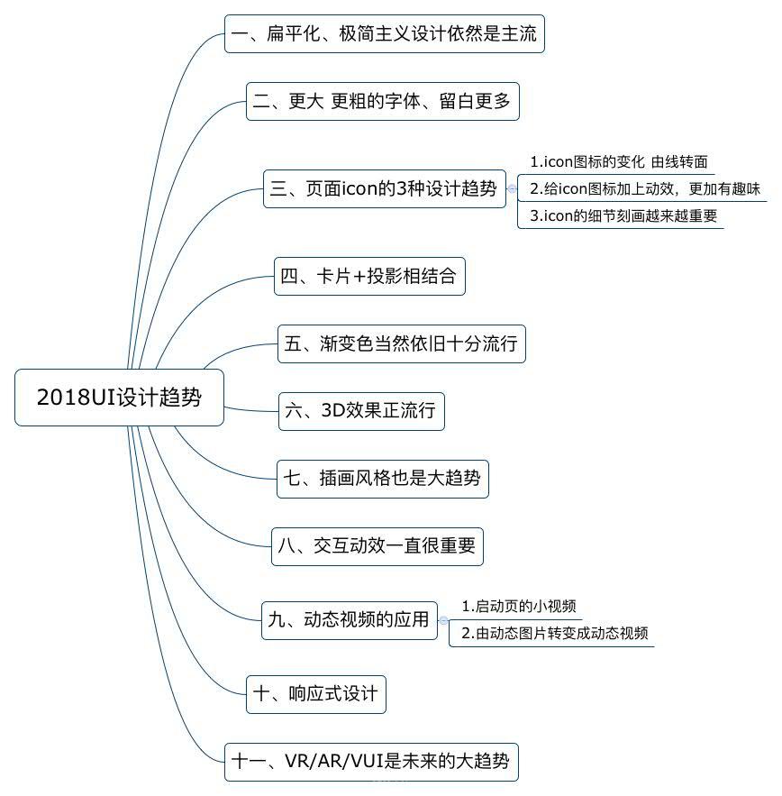 網站制作，不(bù)可不(bù)看的(de)2018UI設計趨勢 Image title