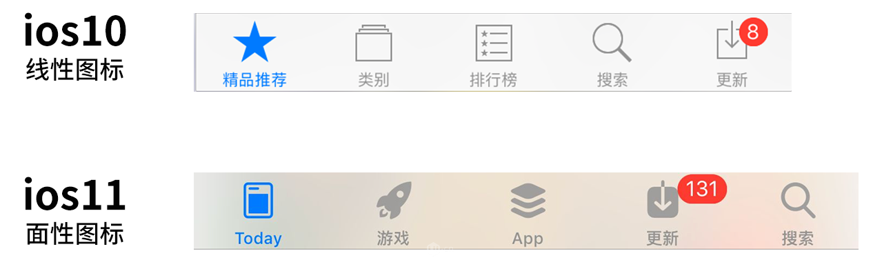 網站制作，不(bù)可不(bù)看的(de)2018UI設計趨勢 Image title