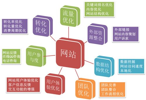 網站代運營和(hé / huò)網站托管有什麽區别? 676f82a96bd64aed88fd5340ce4cf260_th