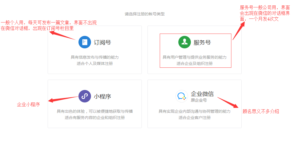 微信公衆号如何注冊？企業陷入運營困境怎麽辦？ 