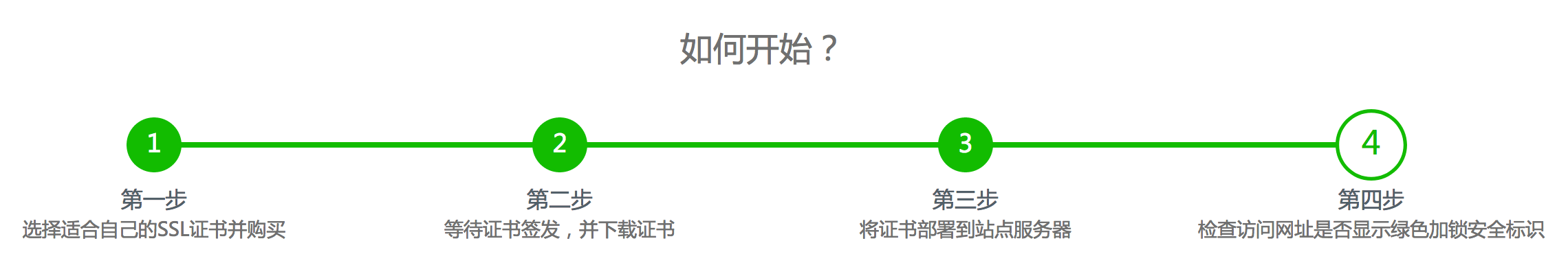 網站建設步入HTTPS時(shí)代，您的(de)企業做好準備了(le／liǎo)嗎？ 屏幕快照 2018-09-06 下午3.07.35