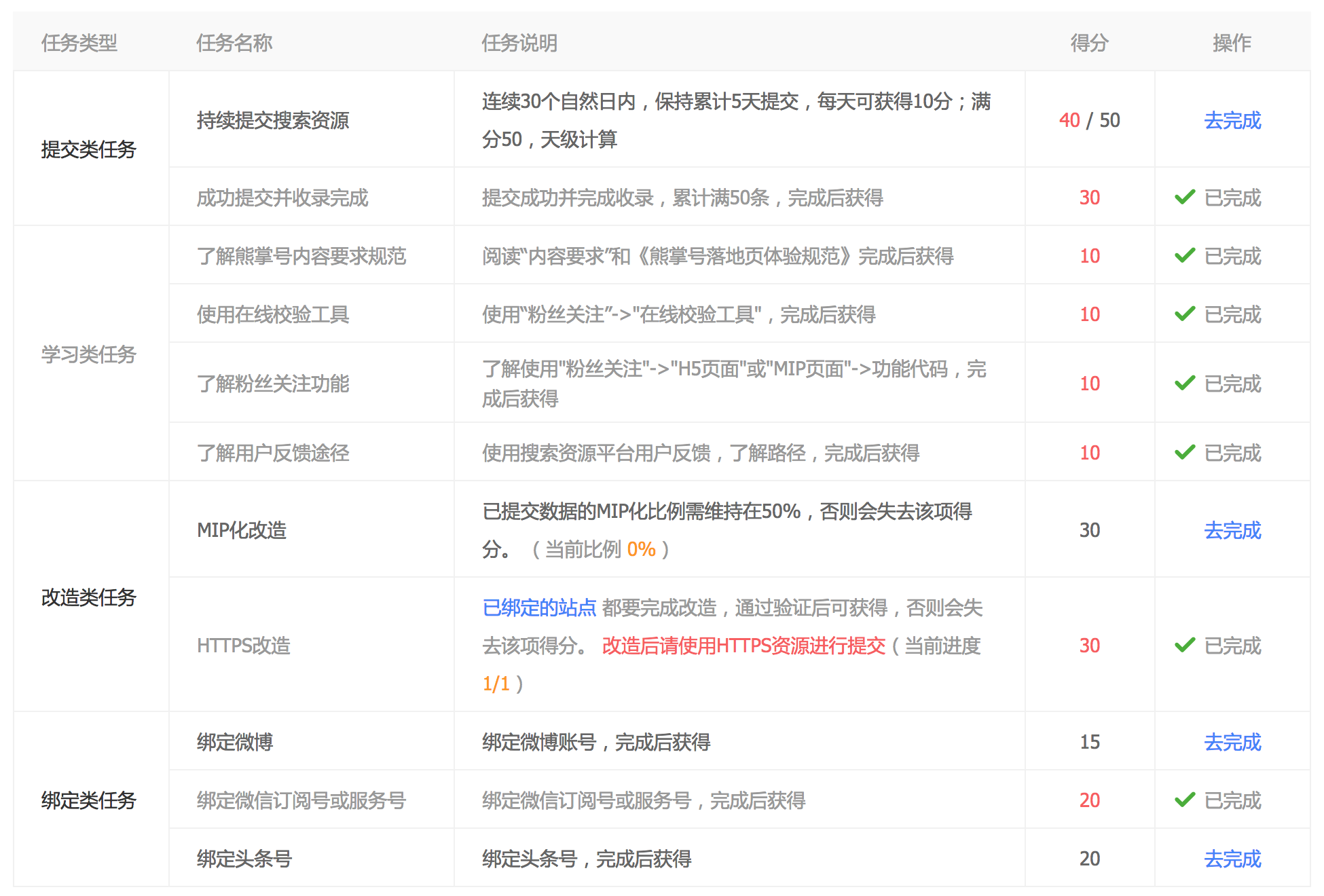 亂用圖片算侵權！迅優告訴您如何查詢圖片版權是(shì)否侵權！ 屏幕快照 2018-09-10 下午1.16.53