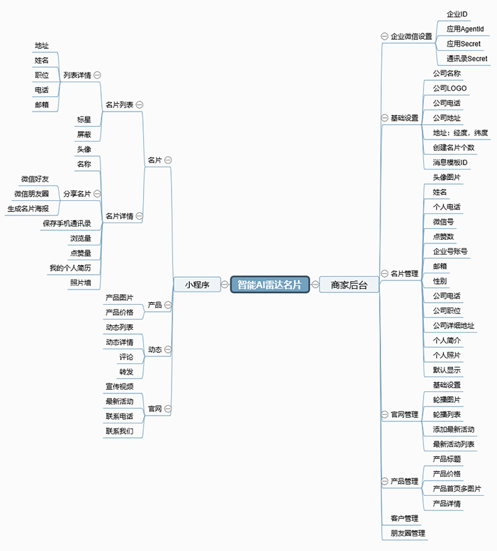 AI智能名片小程序是(shì)什麽？ O1CN0120zPF0eFrcY31hw___2536296920
