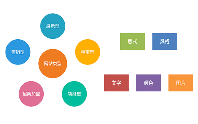 一(yī / yì ／yí)個(gè)優秀的(de)網站首頁是(shì)如何設計的(de)? 未标題-1