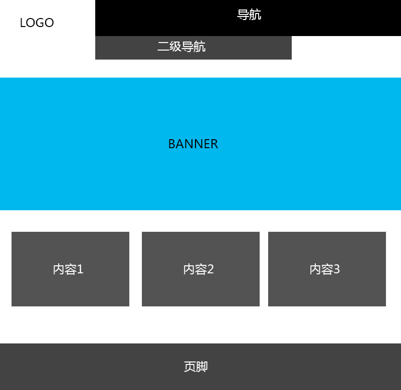 企業網站首頁設計常見的(de)6種布局方式 1 (1)
