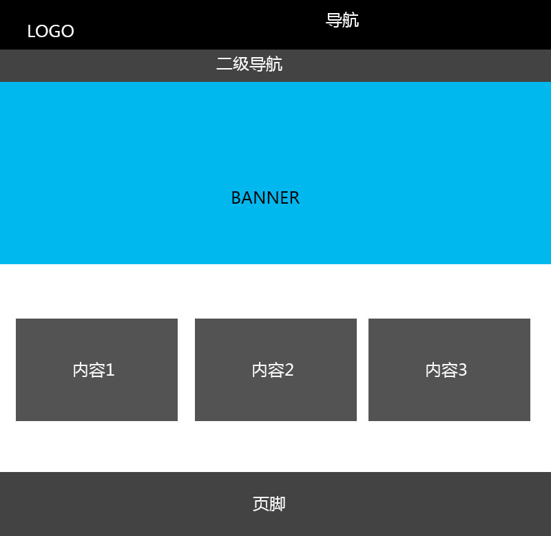企業網站首頁設計常見的(de)6種布局方式 2 (1)