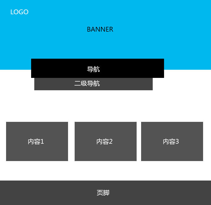 企業網站首頁設計常見的(de)6種布局方式 3 (1)