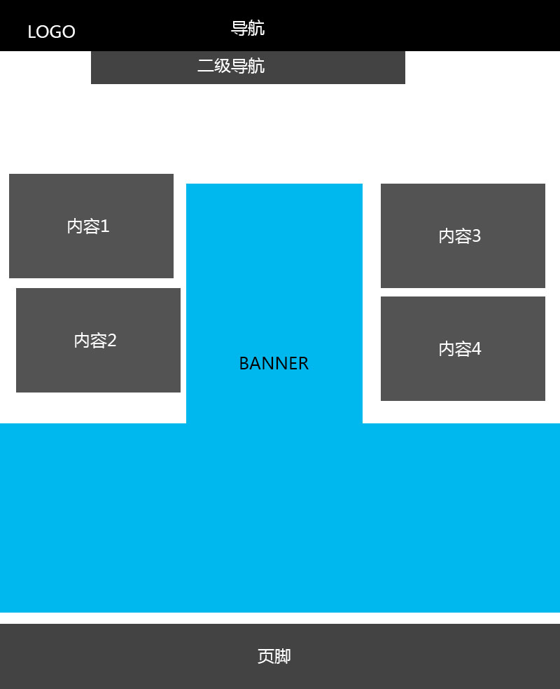 企業網站首頁設計常見的(de)6種布局方式 6