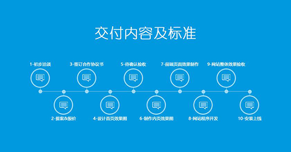網站建設的(de)步驟過程都有哪些？ timg (1)