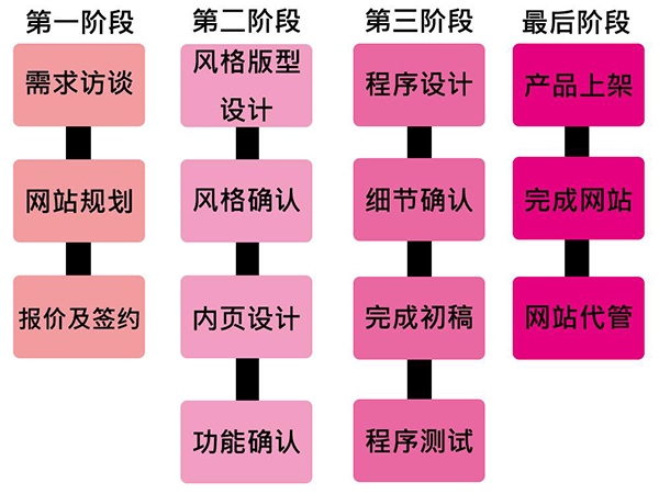 網站建設教程的(de)一(yī / yì ／yí)般教程都有哪些 timg (2)