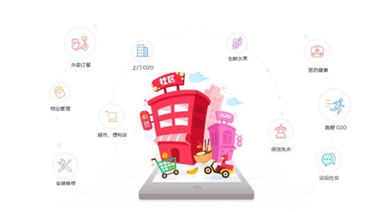 社區團購的(de)運營方式 0af2edc308e141b7b3767de825100bd5