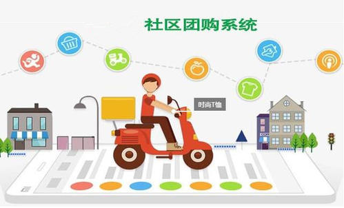 社區團購模式調研 u=1730550431,4285116350&fm=26&gp=0