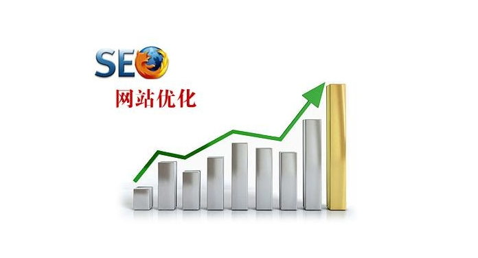 什麽是(shì)網站優化，企業要(yào / yāo)不(bù)要(yào / yāo)做網站優化？ p