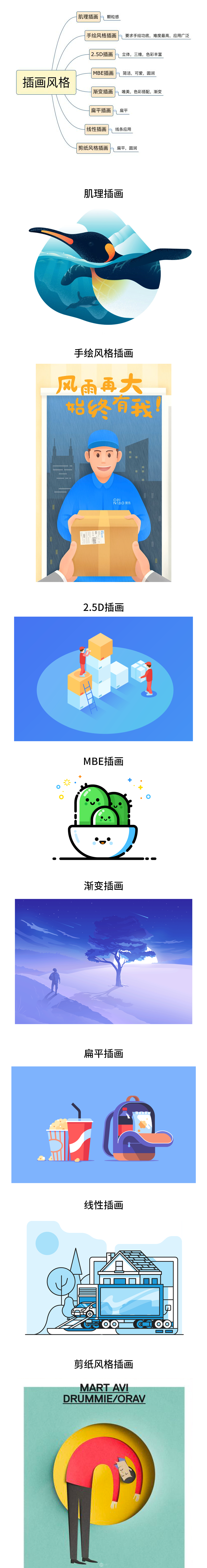 網站制作，不(bù)可不(bù)看的(de)2018UI設計趨勢 Image title