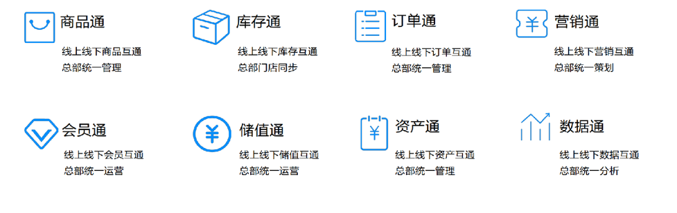 到(dào)底什麽是(shì)新零售？ image