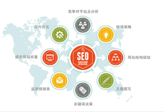 企業網站SEO是(shì)自己做還是(shì)選擇外包？ image