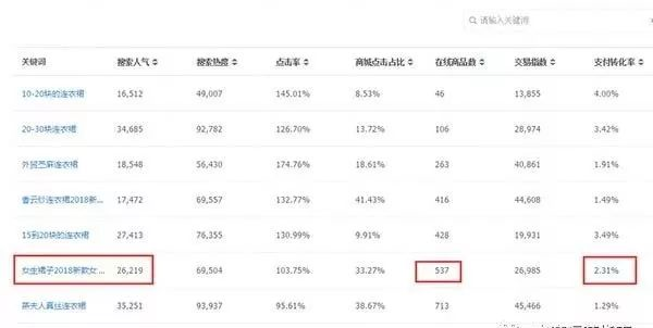 淘寶排名優化：如何修改淘寶寶貝标題不(bù)會造成違規降權？ image