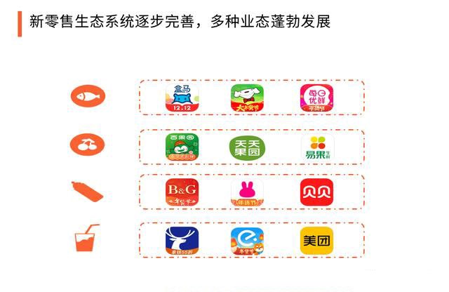 2020中國(guó)新零售與傳統零售的(de)區别，生态系統組成及構建要(yào / yāo)點分析 503