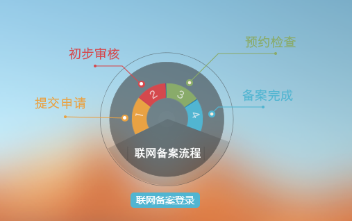 全國(guó)公安機關互聯網站備案操作步驟
