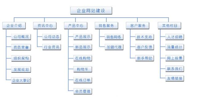 怎樣做好一(yī / yì ／yí)個(gè)網站？網站設計的(de)一(yī / yì ／yí)般步驟 0a5a997a-e430-eb11-8da9-e4434bdf6706