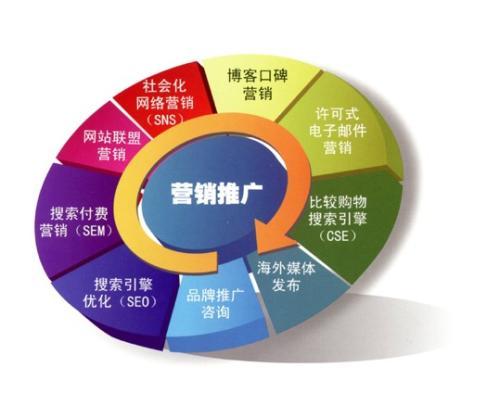 企業做網絡營銷該如何做準備？ 4f08acf3-7149-eb11-8da9-e4434bdf6706