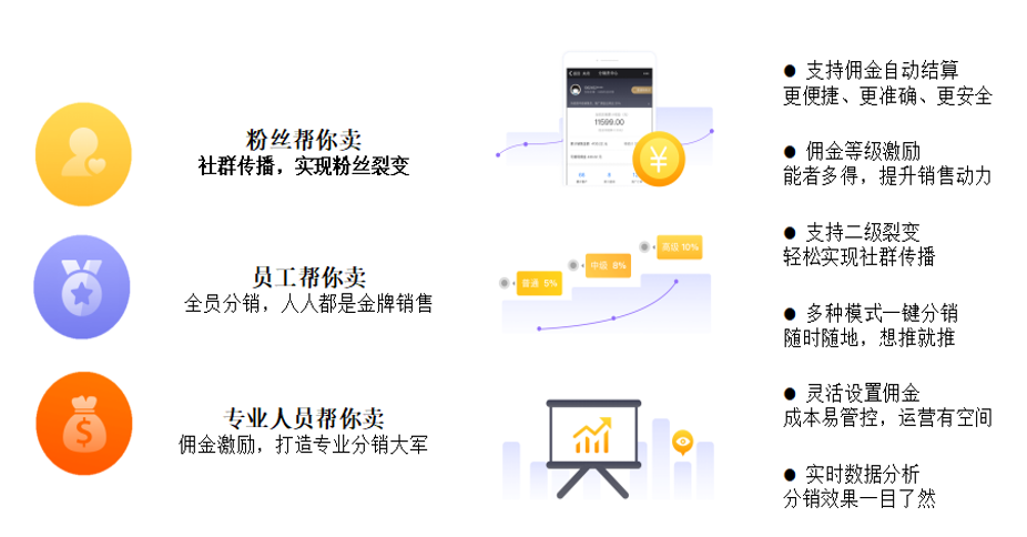 到(dào)底什麽是(shì)新零售？ image