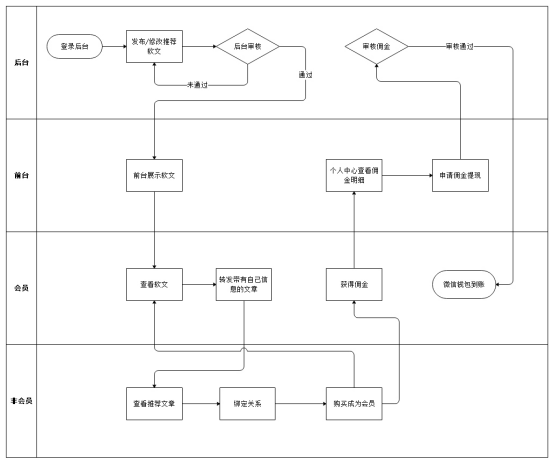 【喜報】迅優獲客系統獲得軟件著作權證書 image