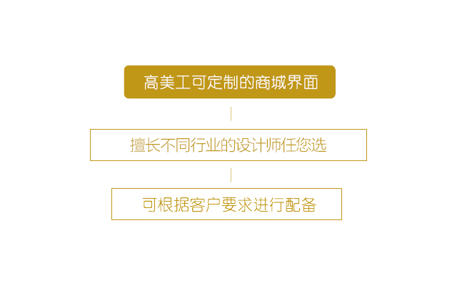 青島網站建設|青島網站優化|青島微信開發|青島網站制作