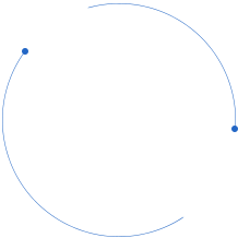 團隊人(rén)員