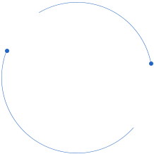 團隊人(rén)員