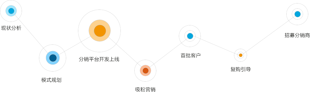 青島網站建設|青島網站優化|青島微信開發|青島網站制作